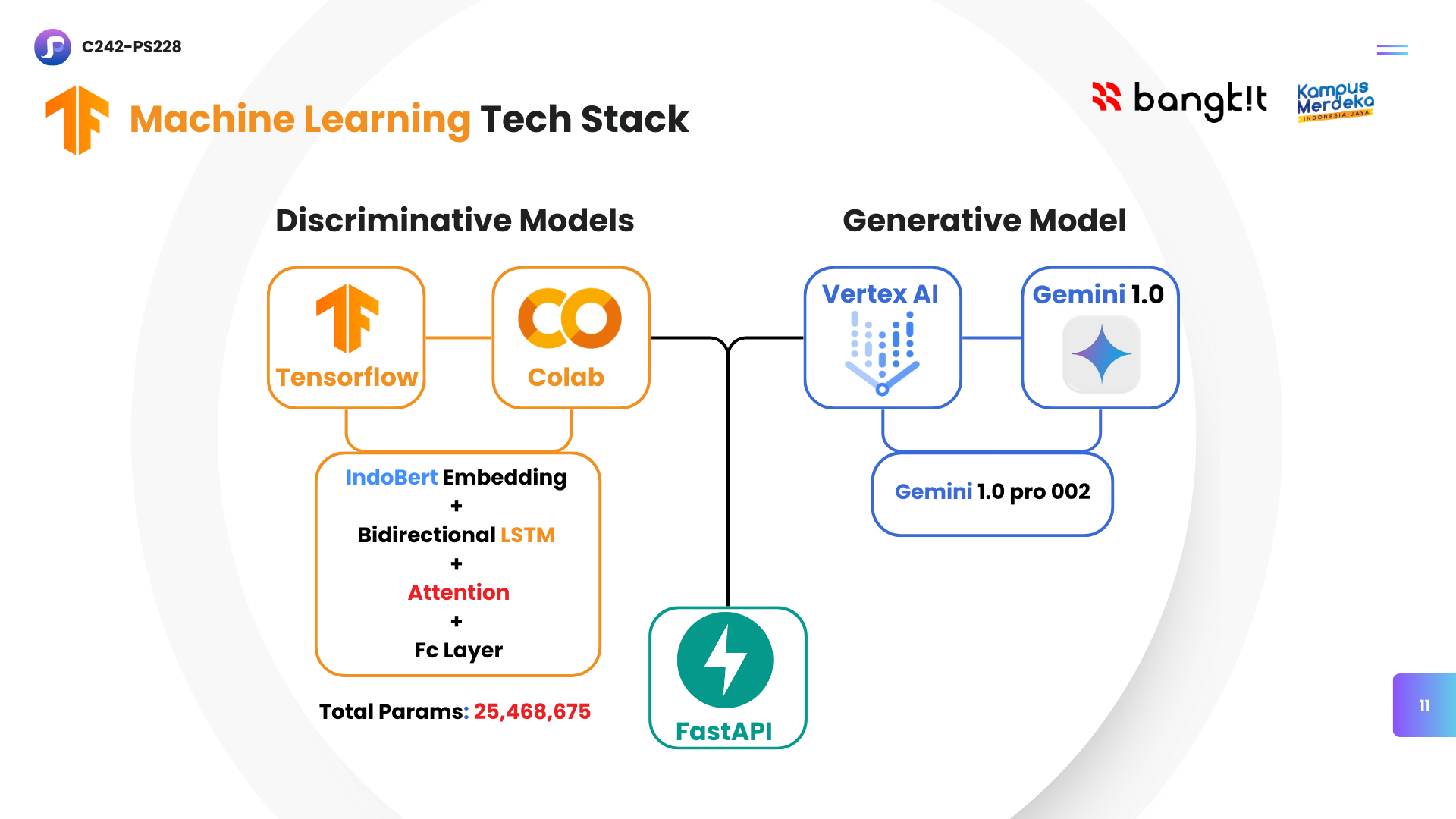 Perceivo App